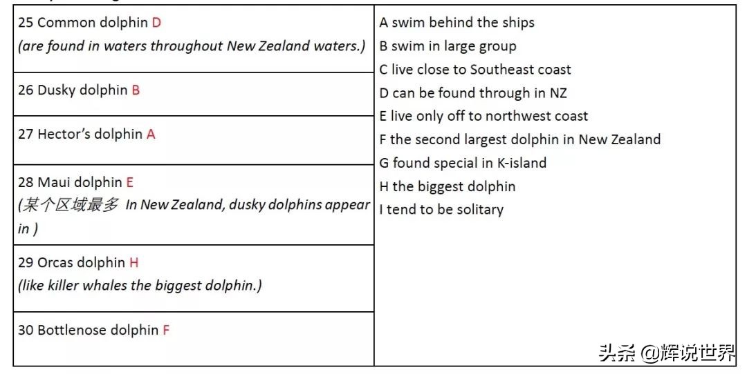 2019年3月21日雅思考试,2019年3月2日雅思考试阅读答案