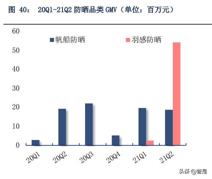 珀莱雅品牌定位分析,珀莱雅转型高端品牌