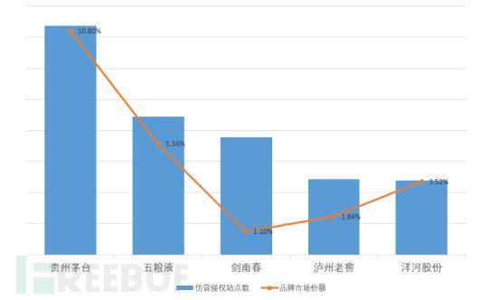 假冒品牌侵权怎么处理,假冒侵权鉴定报告由谁出具