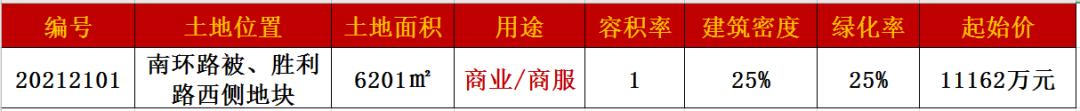 盐城市腾飞路小学附近房价,盐城宝藏地块
