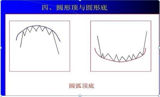 单根k线涨幅大于5%选股公式,15分钟k线最绝的战法选股公式