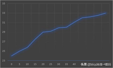 电热片取暖器和空调哪个费电,电热油汀和电暖气哪个更费电