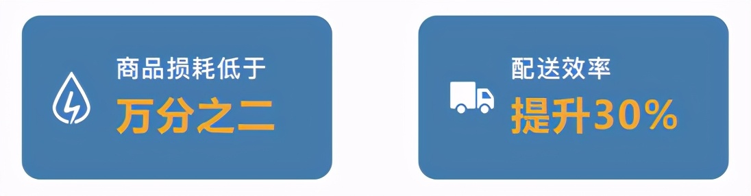 舟谱数据功能介绍,舟谱数据官网