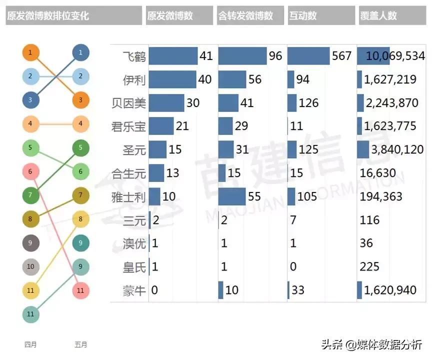 现在的奶粉真的质量很差吗,奶粉行业内幕大揭秘