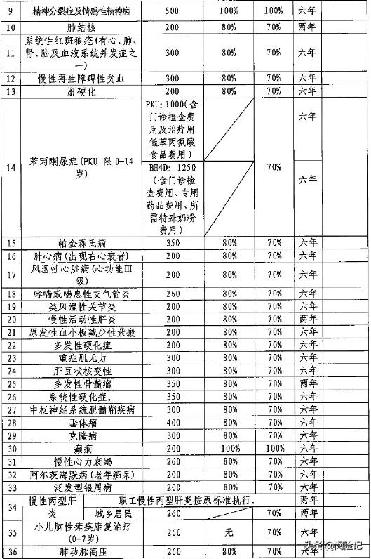 门诊特殊病种有必要申请吗 (特殊门诊可以申请几个病种)