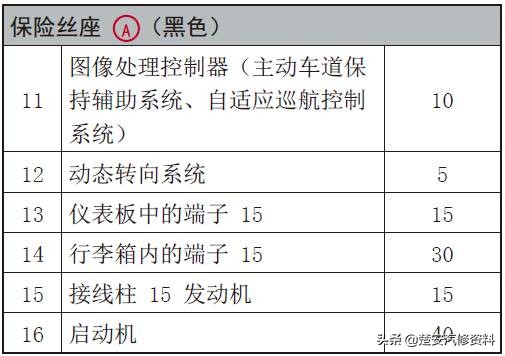 奥迪a4大灯保险丝在哪个位置,奥迪a6远光灯保险丝位置示意图
