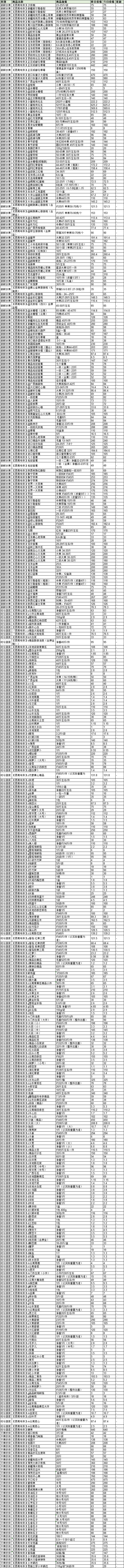 现在新山药上市了吗,山药今年的行情怎么样