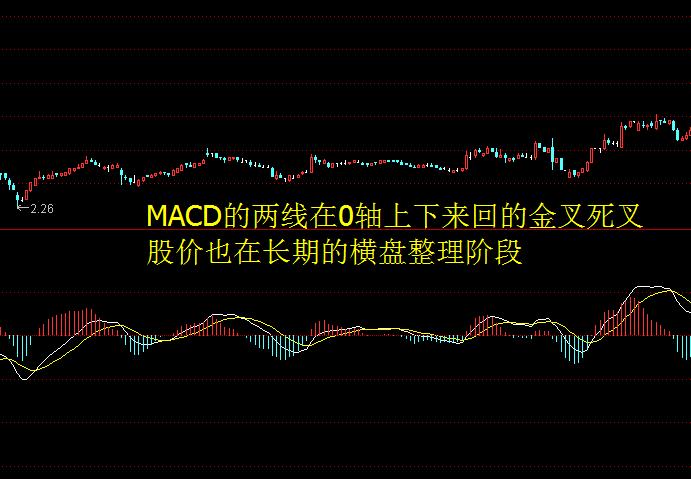 macd周期循环理论详解,macd周期循环理论教学视频