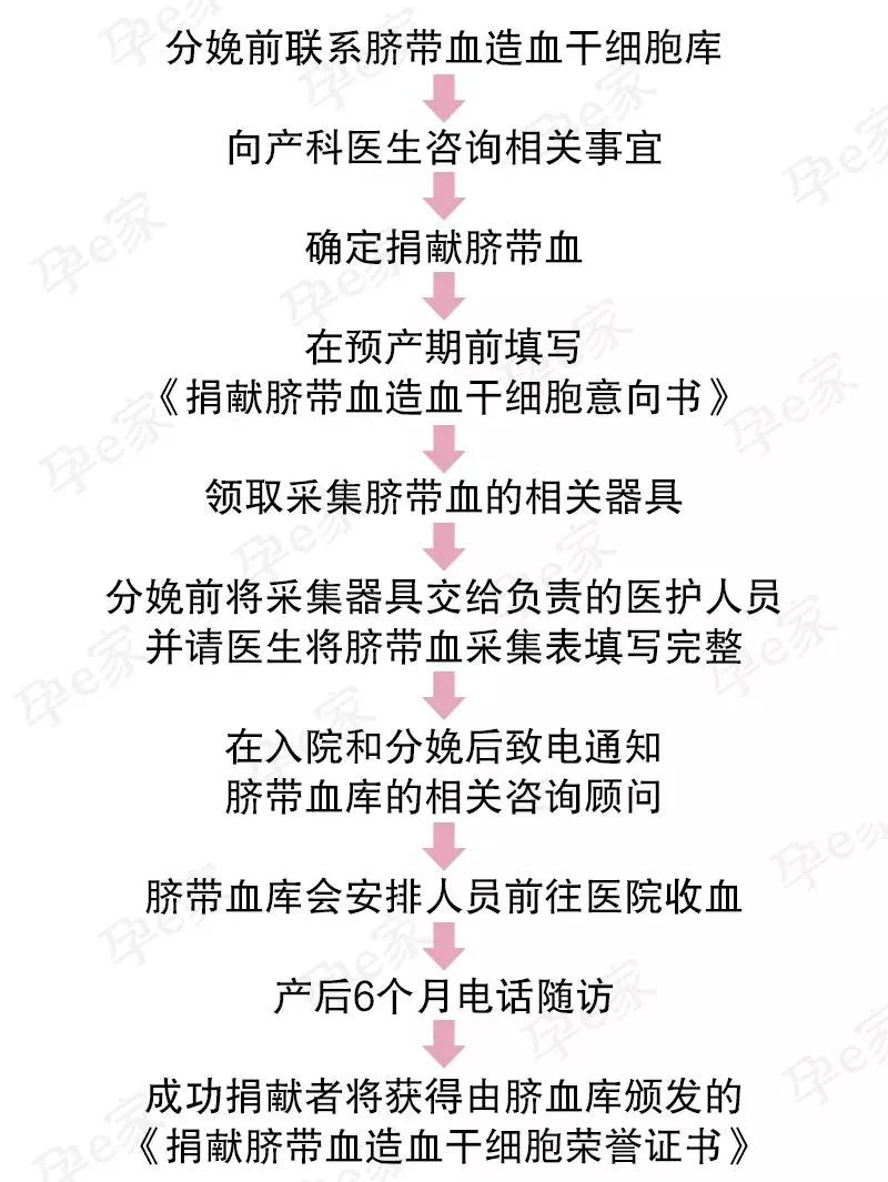 可以“救命”的脐带血，到底存还是不存？