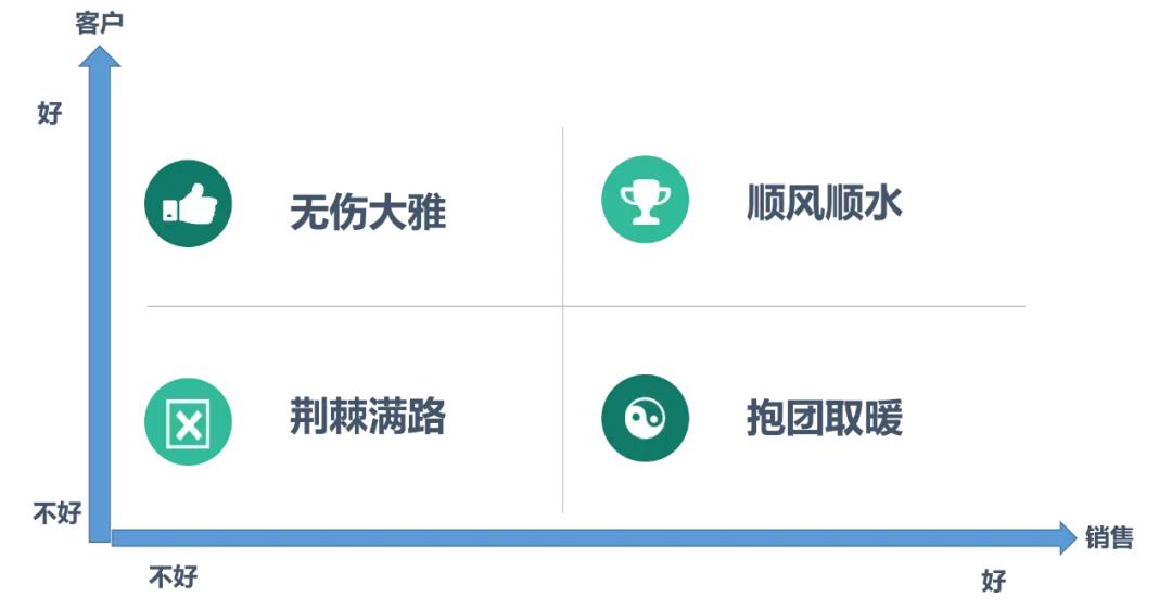 售后工程师年终总结,售后工程师有前途吗