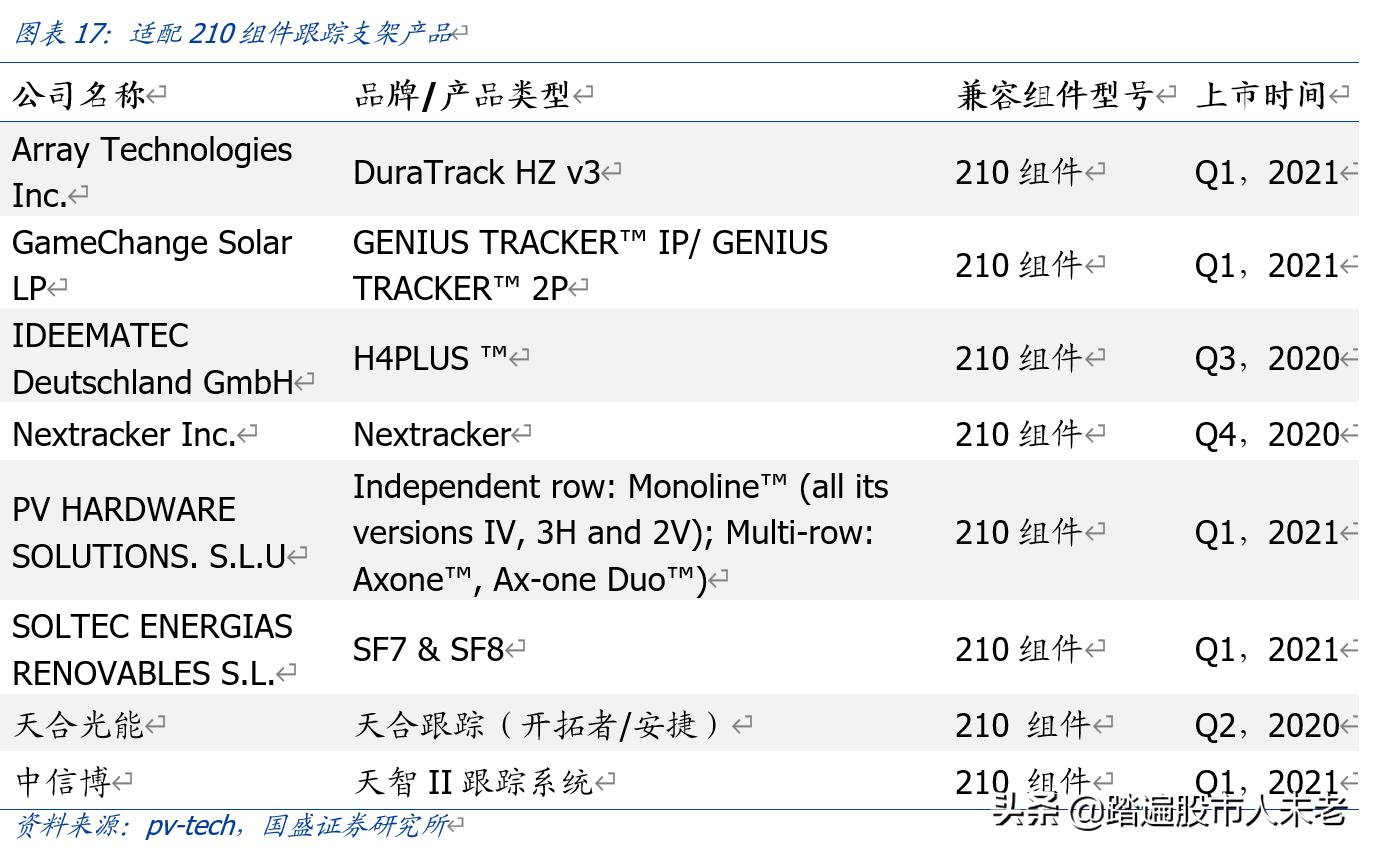 中环股份210mm大硅片龙头,硅片降价后中环股份后期走势