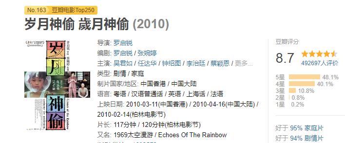 近20年最佳电影,《色戒》排名只是第十