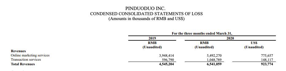 拼多多阿里巴巴京东谁发展前景好,阿里京东拼多多双11