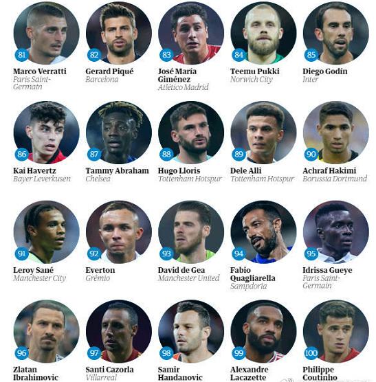 梅西c罗对阵英超big6进球数,过人榜梅西居首c罗垫底