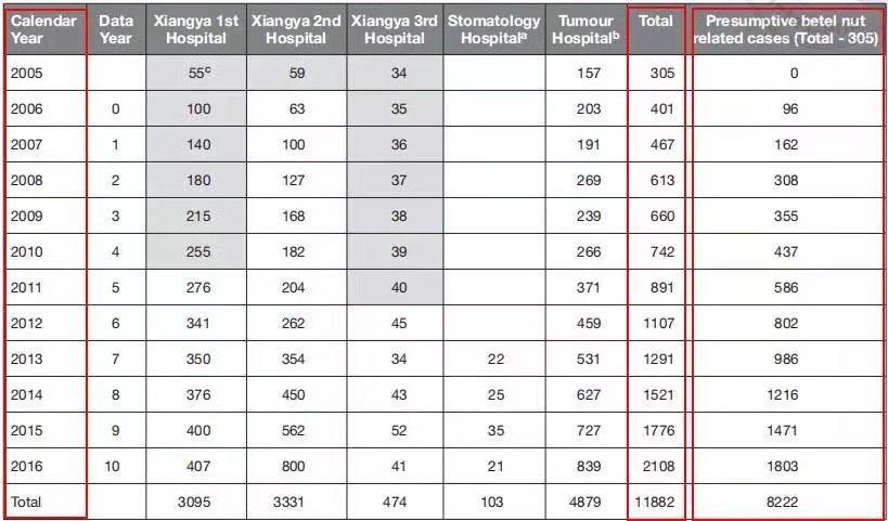 从年销百亿到禁止广告，这种「恶魔果实」就在我们身边