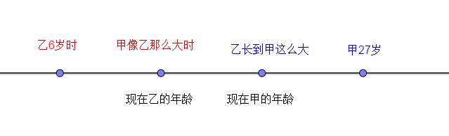 小学奥数之年龄问题例题讲解,小学奥数的四大问题