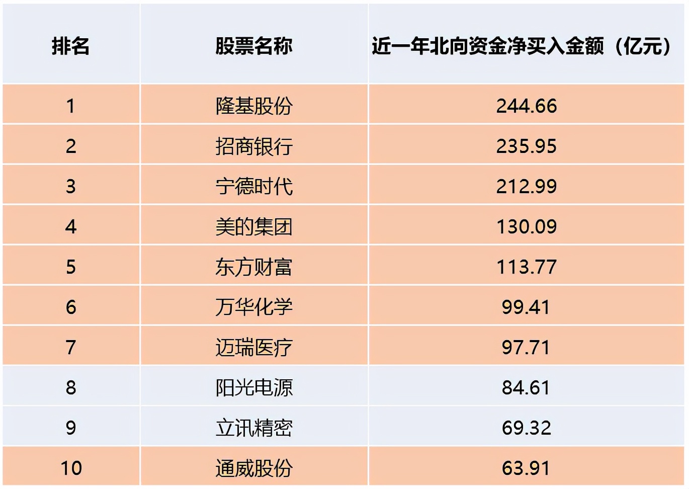 富时a50成交量,富时a50算优质资产吗