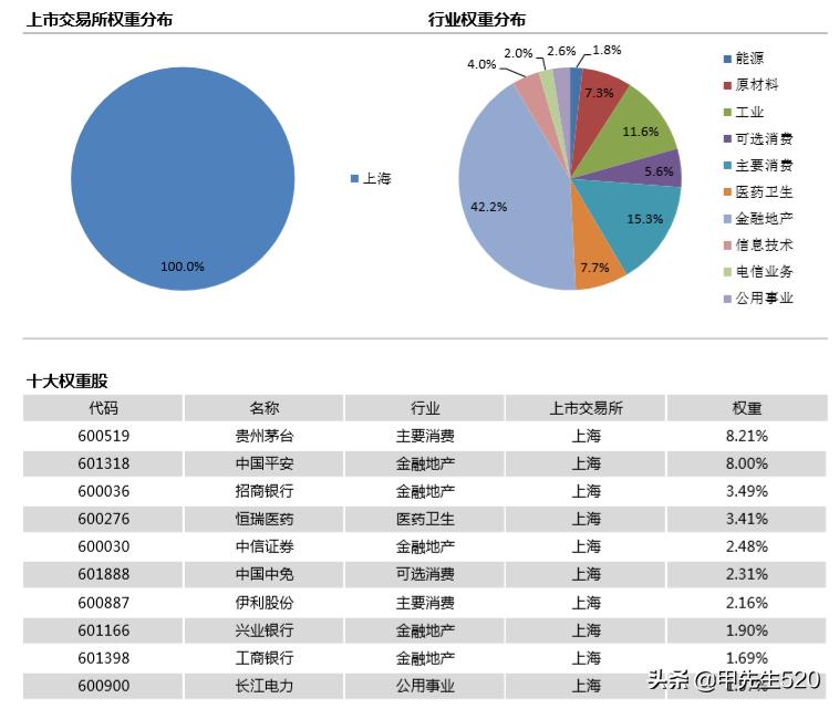华安基金510180,今年最赚钱的20只etf基金