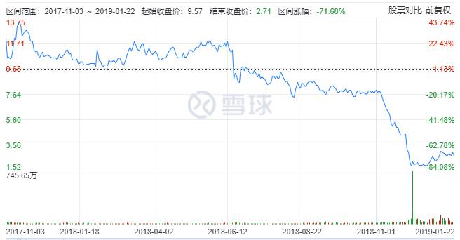 和信贷骗局,和诈骗犯交易被骗钱可以追回吗