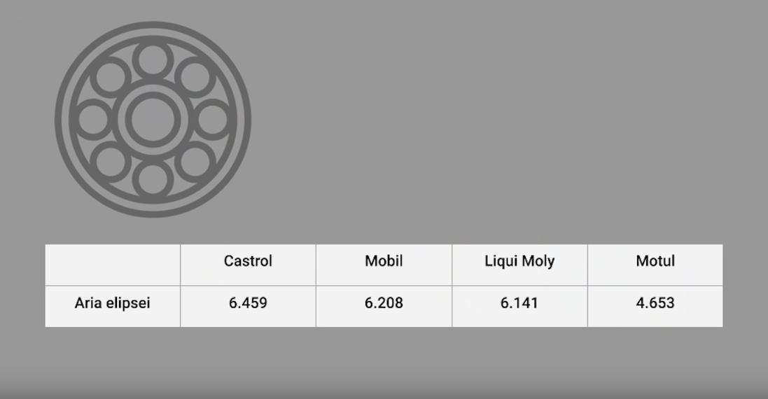 力魔机油vs嘉实多机油,力魔机油和美孚壳牌嘉实多哪个好