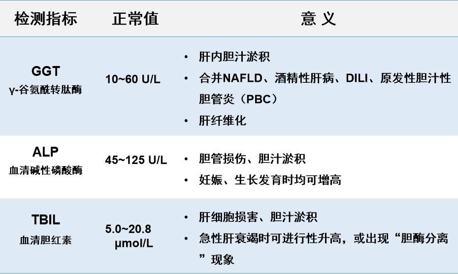 「肝胆好医生」南月敏教授-乙肝：可防、可控、不可怕