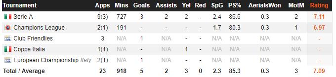 森西为什么没有留在国米,国米森西买断条款