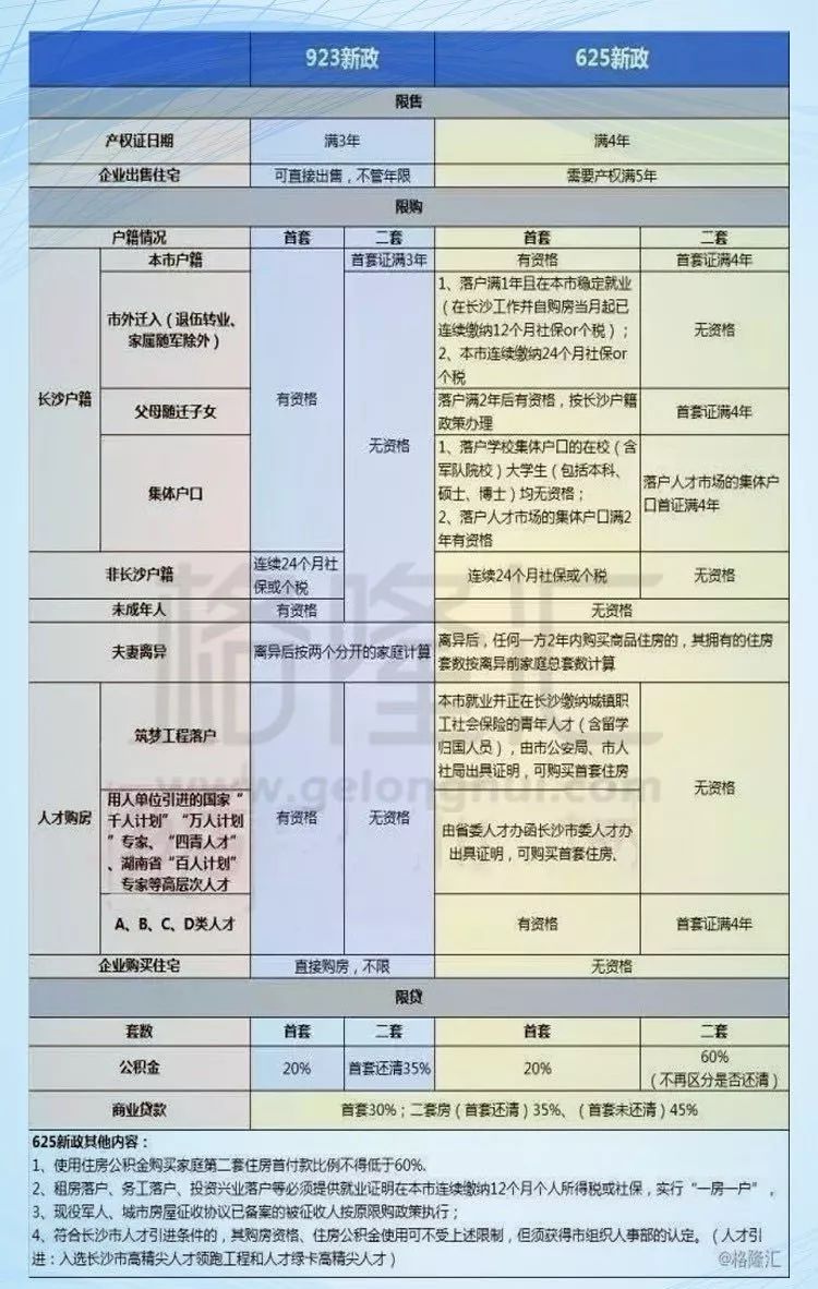 专家解读长沙房价较低,深度解析长沙富人区