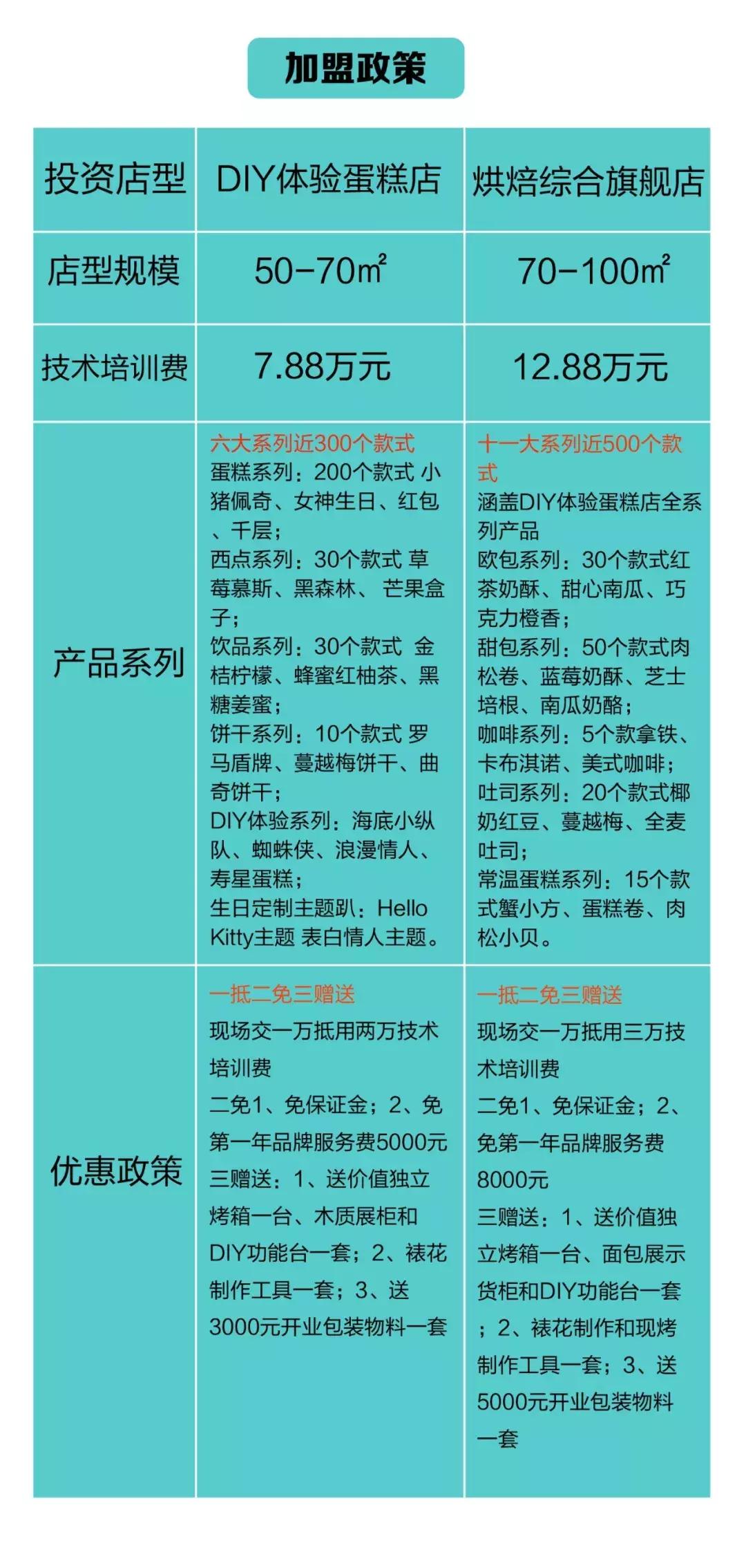 爱在暖冬，赚在“糕”手湖南连锁加盟创业展览会T38展位