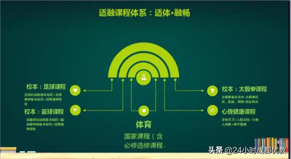 有情怀、国企管、小班化、性价比超高,尽在成都盐道街外语学校