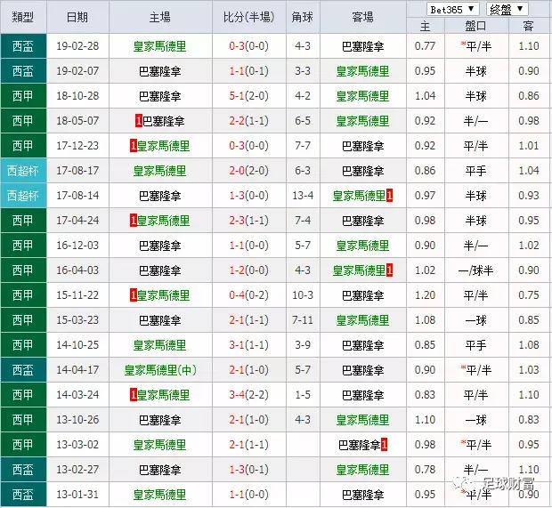 菠菜公司的让盘规则，你知道吗？