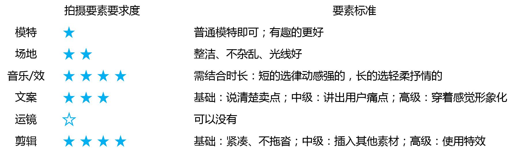 电商直播服饰成功案例,电商直播带货怎么打造品牌