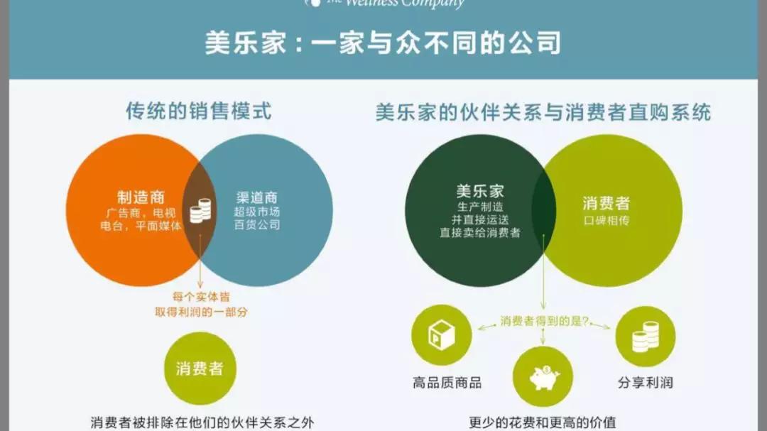 拥抱生活，保证健康！美乐家：一家与众不同的公司