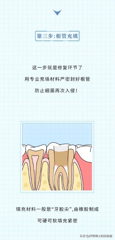 治牙到底有多恐怖,治牙有多痛苦