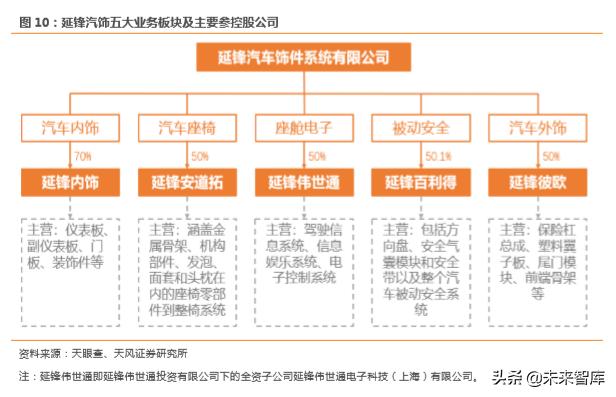 华域汽车零部件上海有限公司,华域汽车深度研究报告