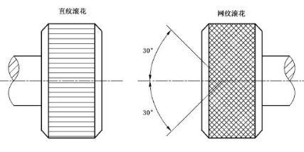 GB/T6403.3-2008中国滚花标准参考