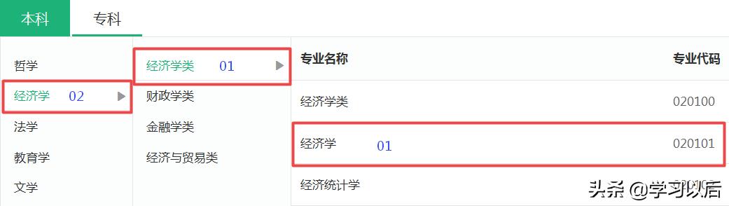 经济学专业和金融学专业哪个好,金融学专业和经济学专业哪个更好