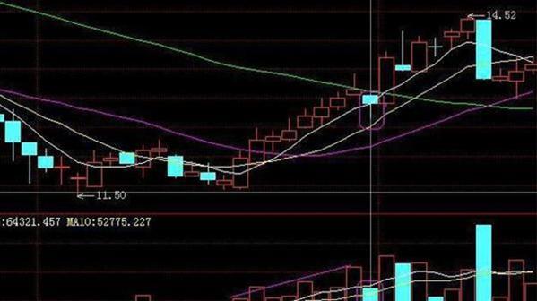 炒股准确买卖点,炒股短线卖出时机