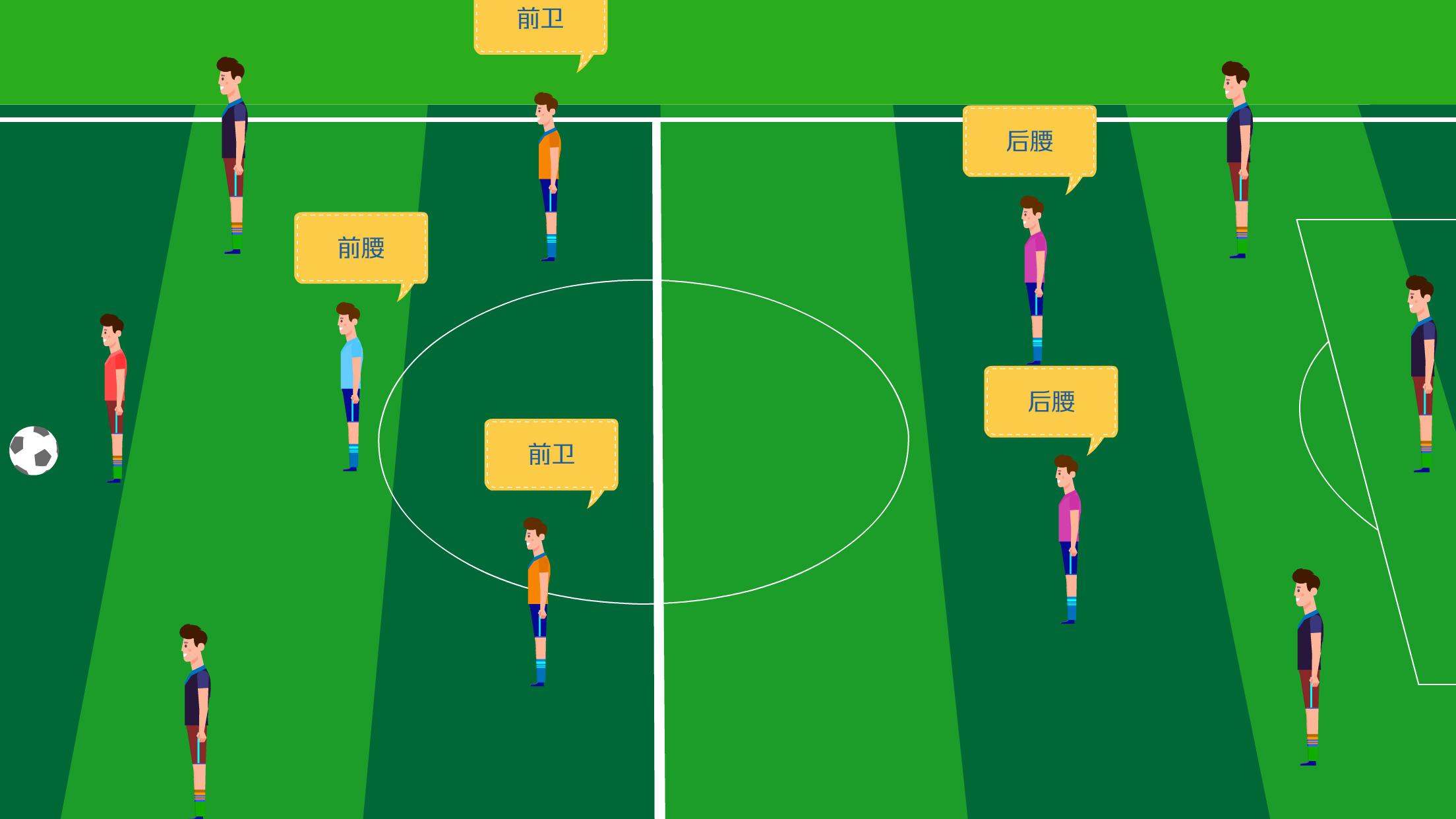 足球场上的位置及其作用,足球场上各个位置和作用