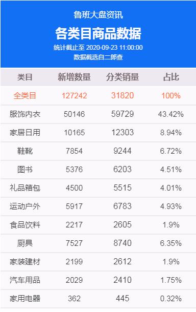 二类电商：抖音热门弹力椅套上架鲁班，小时销量40000+