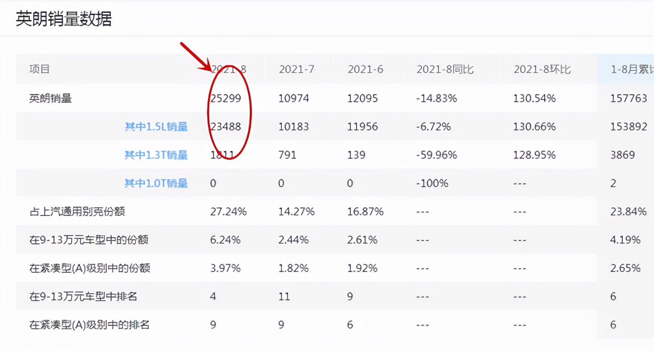l2b发动机很落后吗,l2b发动机容易拉缸不