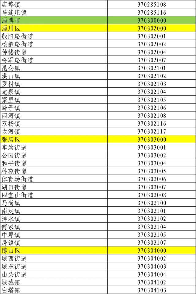 山东身份证号码前六位行政区划,山东身份证怎么划分区域