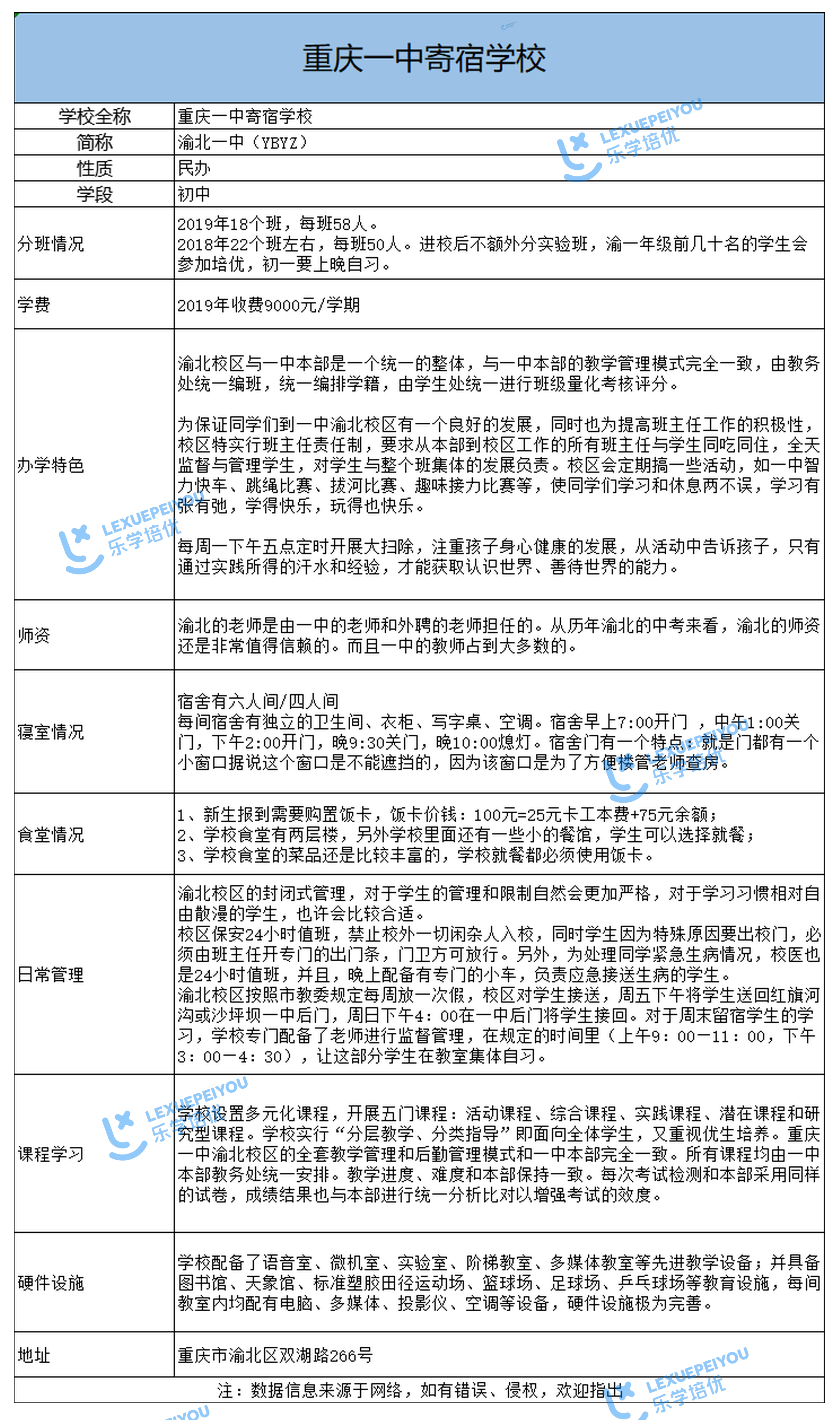 重庆渝北一中上岸难度,重庆一中指标到校题