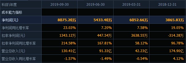 卖了175亿利润不足4000万，昔日冰箱巨头盛景不同往日，究竟为何