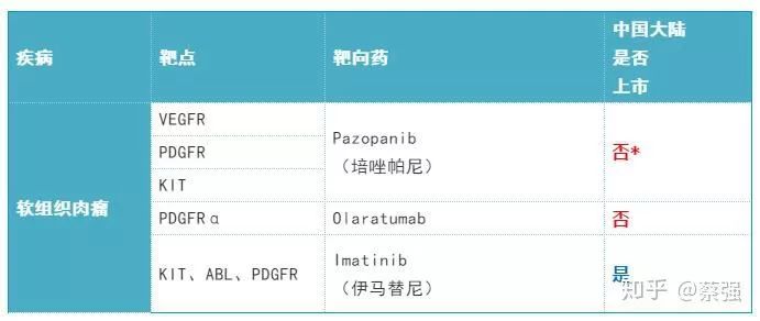 2019年肺癌靶向药,2019年有何靶向药物降价