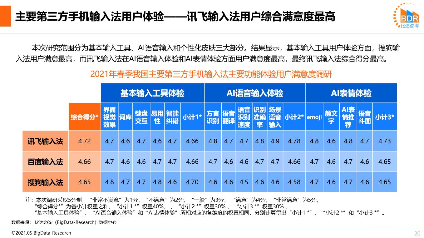 讯飞输入法全国各地语言,手机输入法百度和搜狗讯飞评测