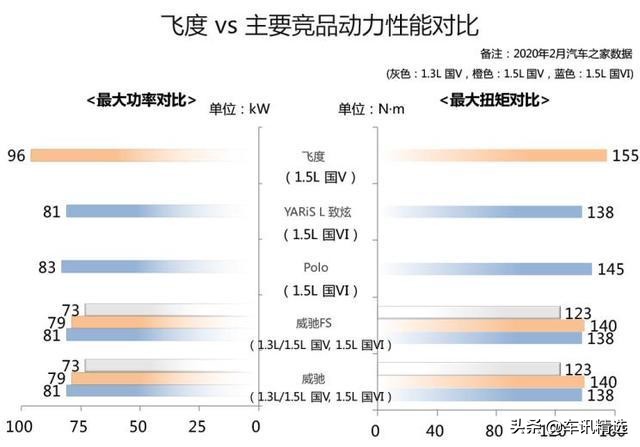 7座家用车10万左右省油合资,10万到20万安全省油的国产车推荐