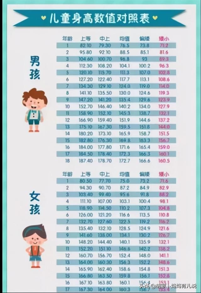 14岁左右女孩吃什么才能增高,孩子身高矮吃增高药有效吗