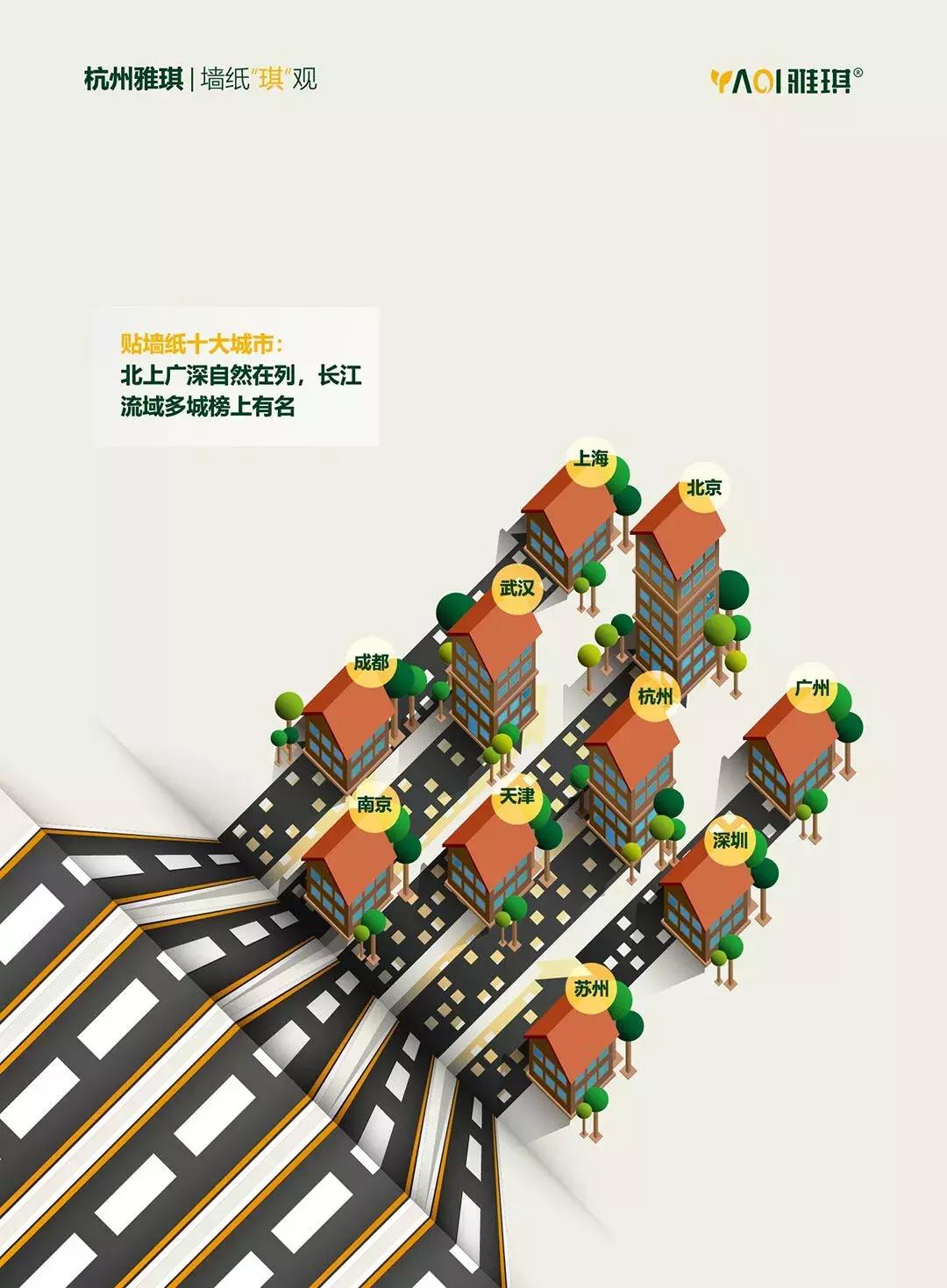 墙纸墙布行业现状,墙纸行业发展现状