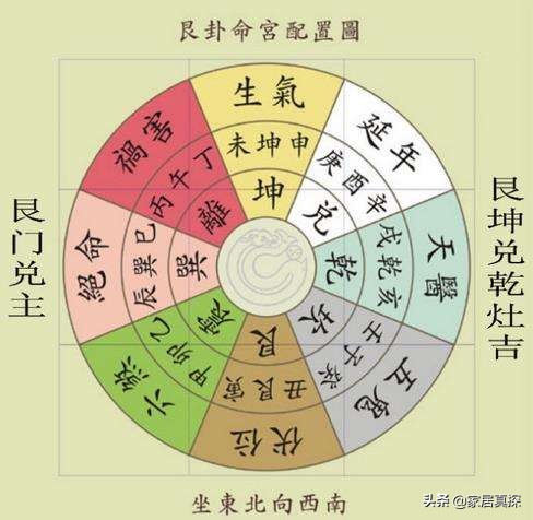 家居风水布局都有哪九大方位布局,家居风水厨房在什么方位比较好呢