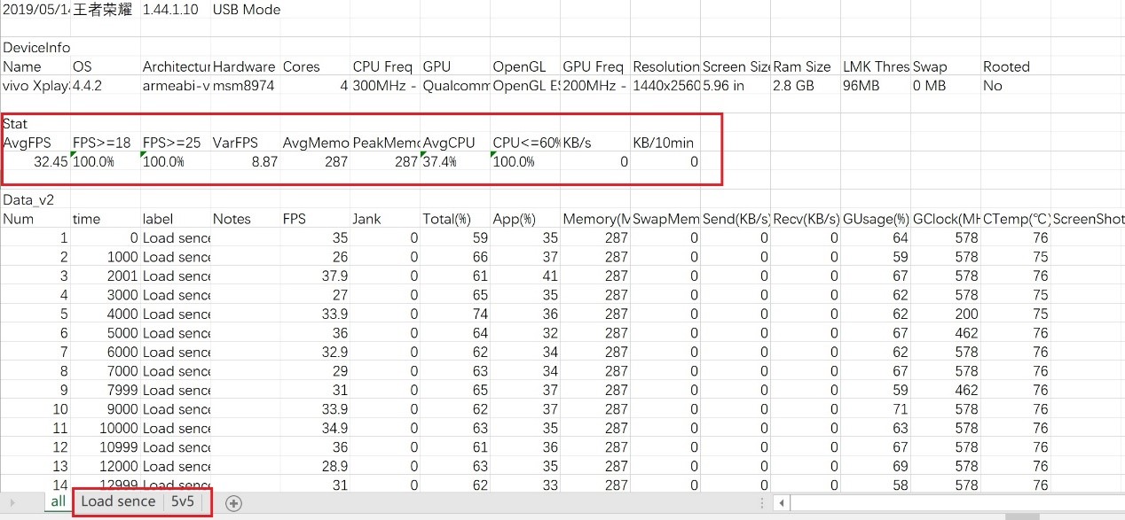 perfdog怎么对app进行性能测试,performance性能测试工具